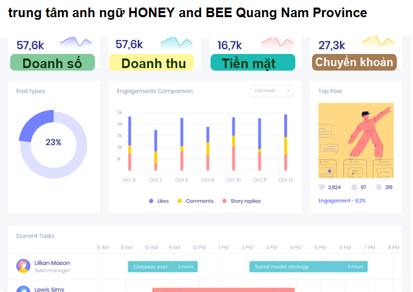 trung tâm anh ngữ HONEY and BEE Quang Nam Province